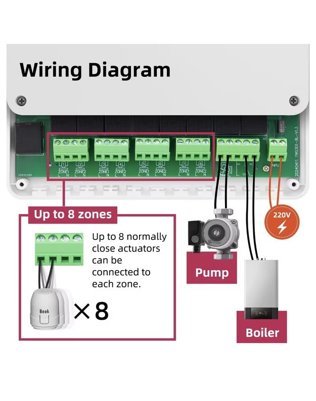 Laidinė 8 zonų centralė grindų šildymo valdymui 2