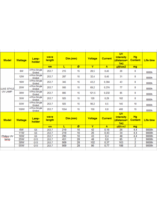 UV vandens filtras UV-LS-440, 8 lempos 2