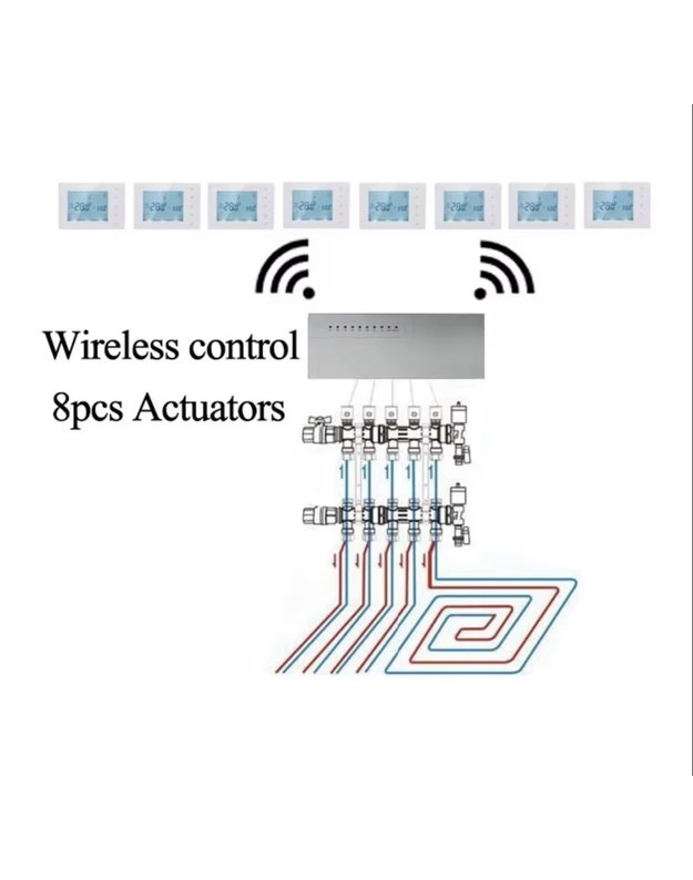 Laidinė 8 zonų centralė grindų šildymo valdymui 2